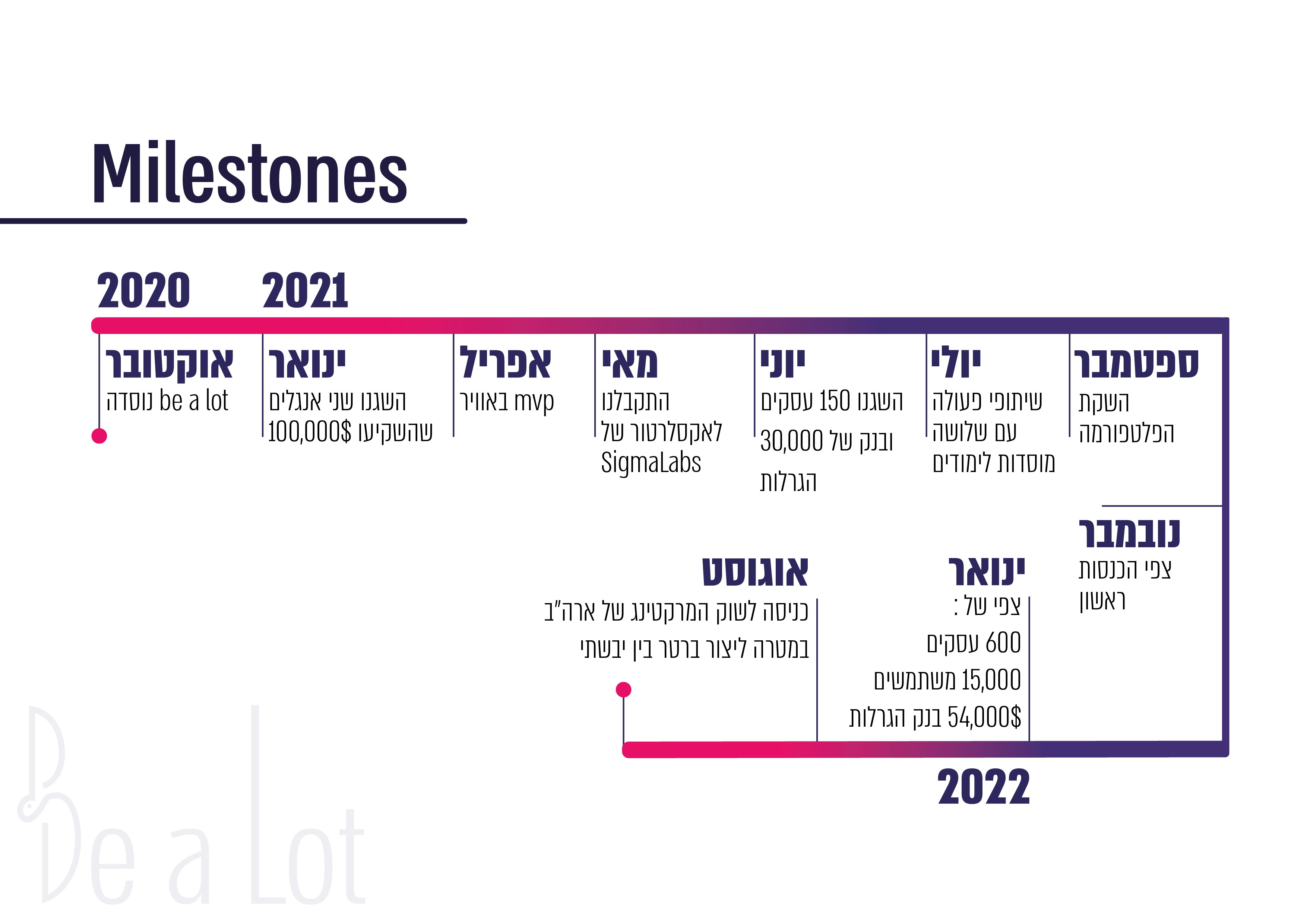 Entry 261596 in Presentation design by Eden Sabag
