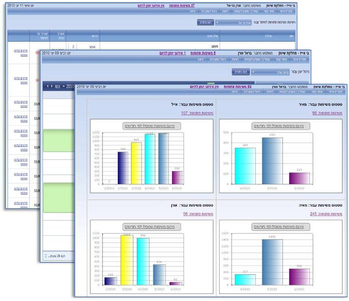 Entry 18112 in Portfolio by Frontask CRM