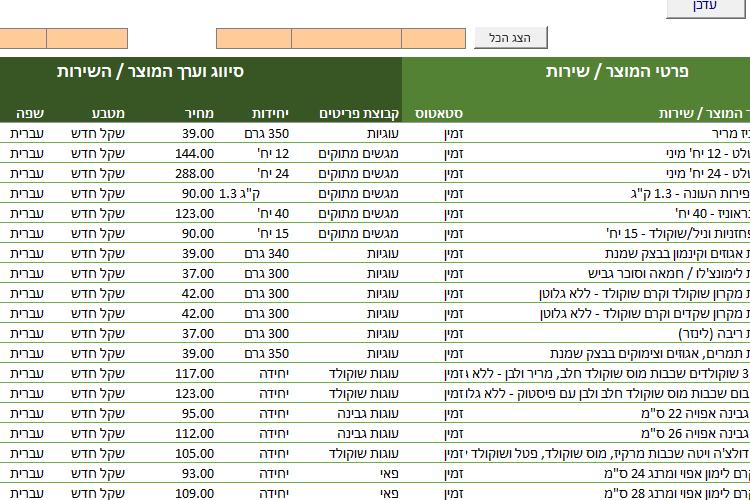 Open Zoomed Related Entry Products_Table.PNG