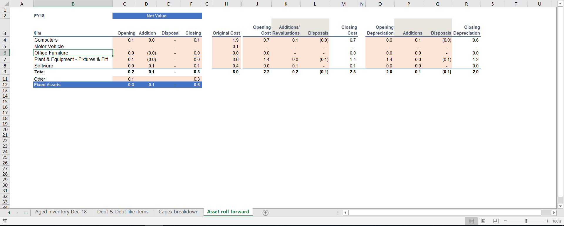 Entry 223118 in Balance Sheet Due Diligen by undefined
