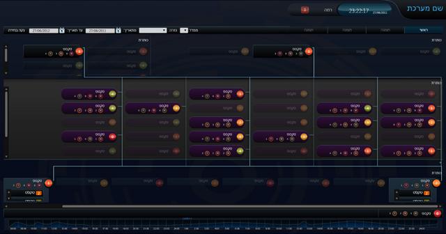 Entry 22532 in Portfolio by e|gu makes gui