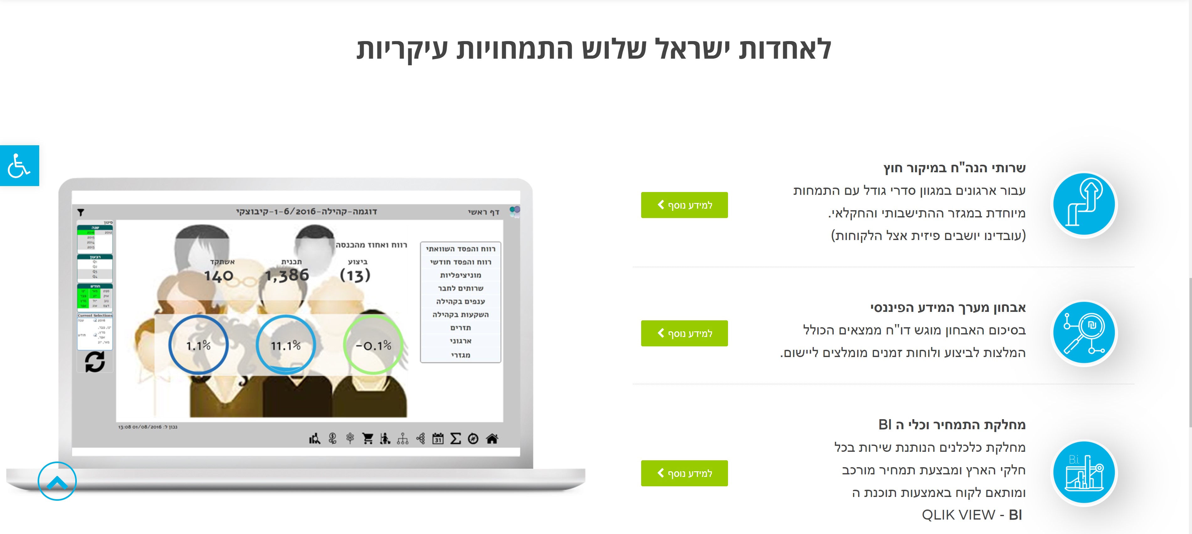 Entry 262380 in אחדות ישראל - חשבונאות by up&up productions