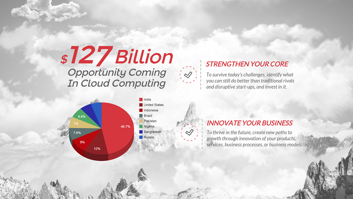 Entry 85489 in The Cloud for Modern Business by 3tdream