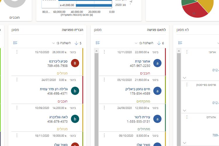 Open Zoomed Related Entry crm1dashboard.png