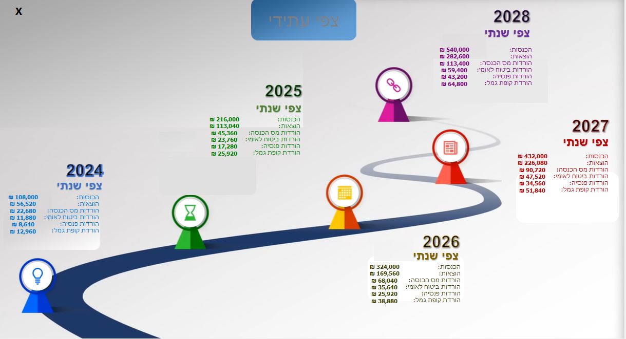 Entry 231691 in Portfolio by מומחה Office | VBA