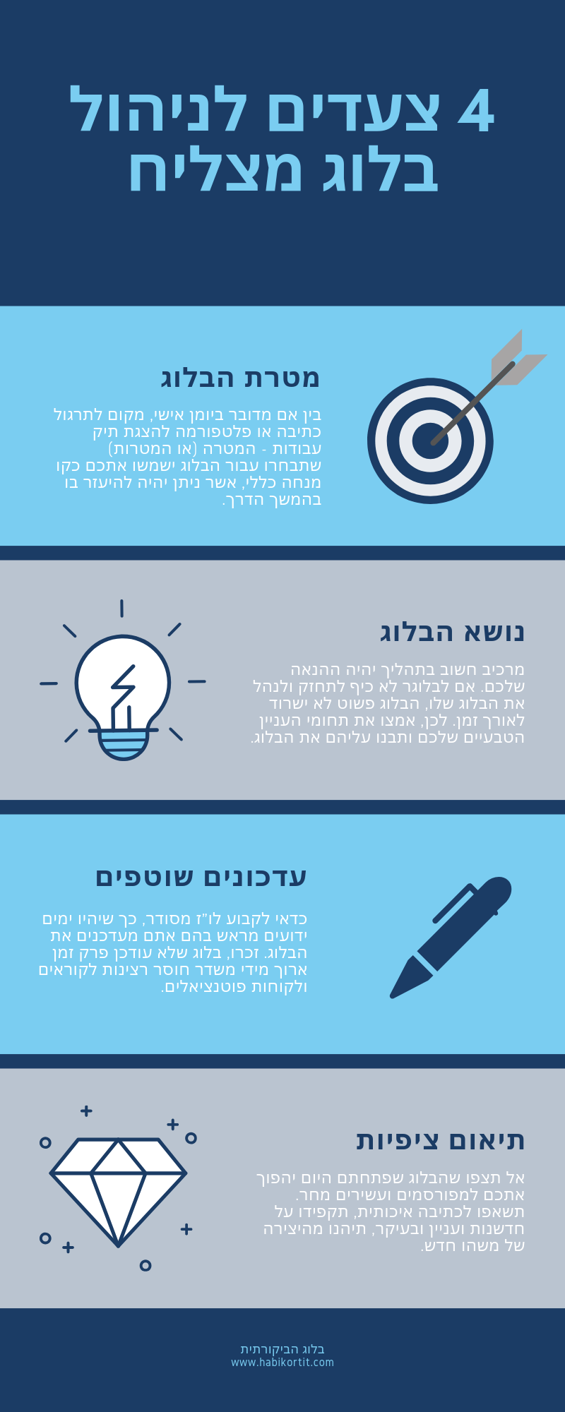 Entry 211378 in Portfolio by רינה נייגובזין‬‎