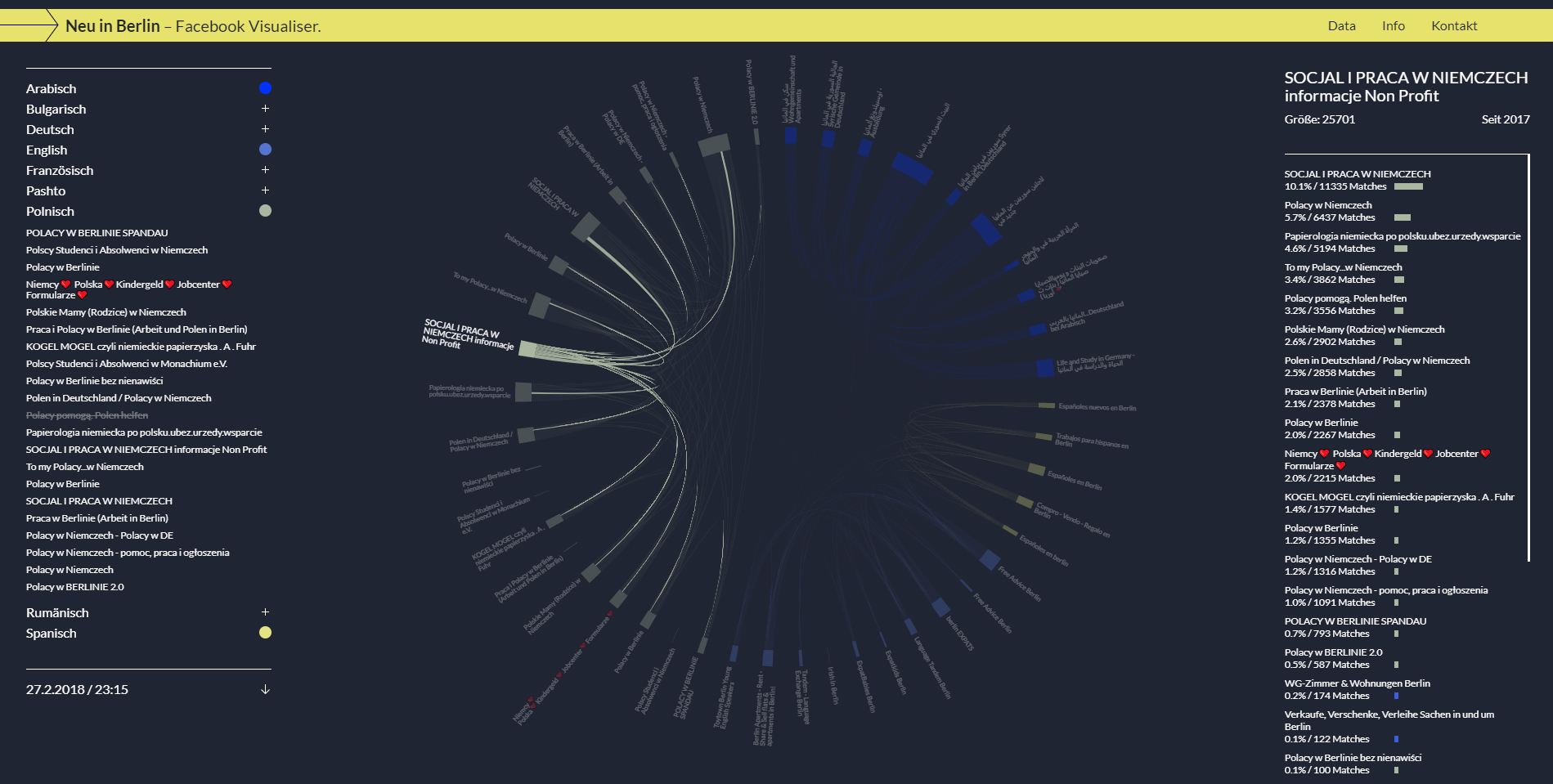 Entry 148260 in Facebook Analyzer by St?gma