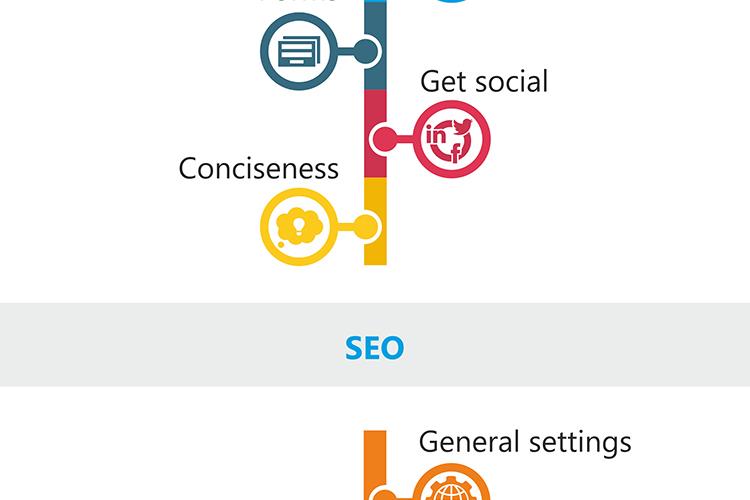 How to create a successful website thumbnail