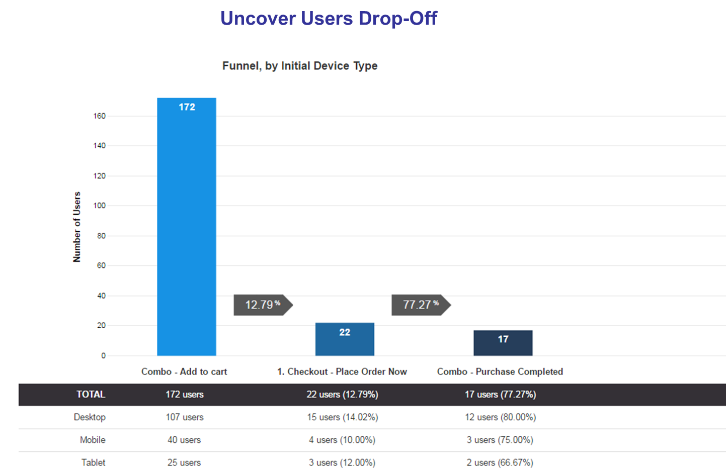 Entry 90603 in Web Analytics by NooL