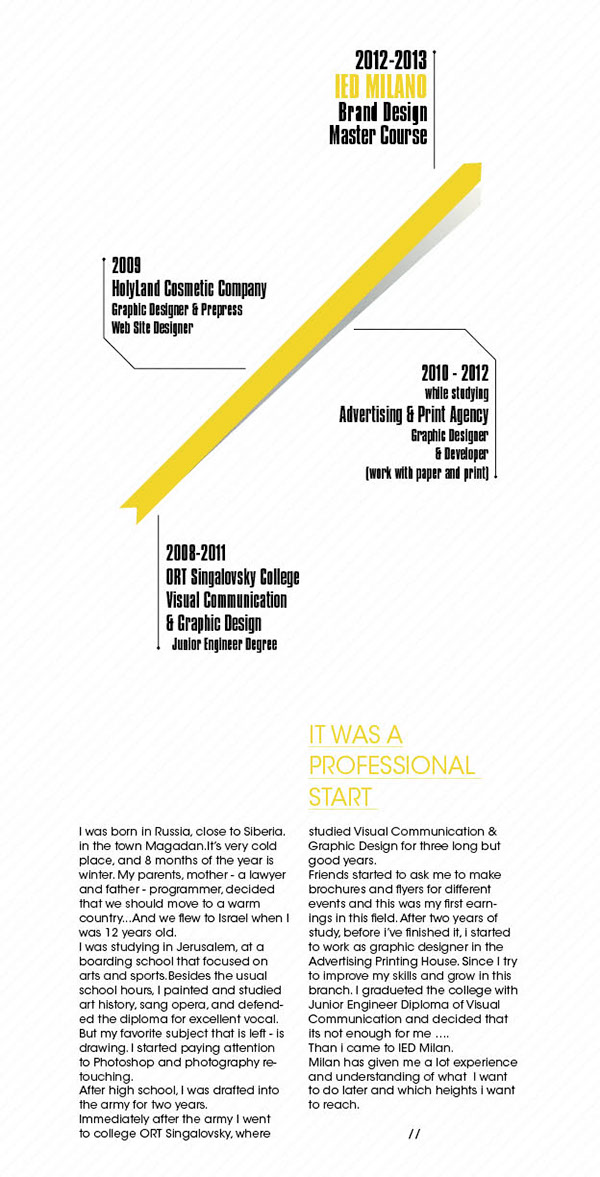 Entry 85433 in Time Line About me by 28/8 Design