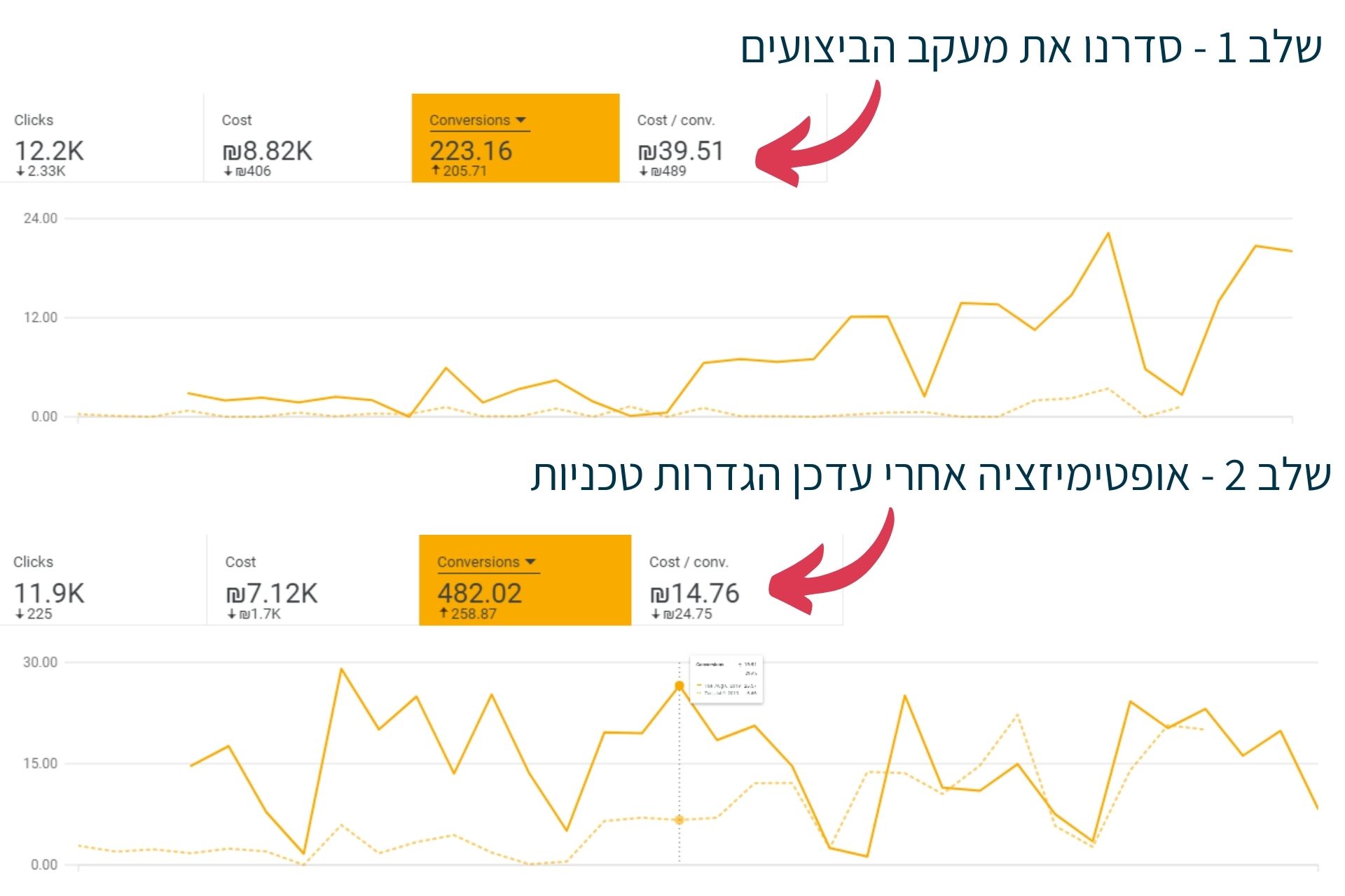 Entry 259087 in קידום ממומן בגוגל by פרסום בגוגל אדס וביוטיוב ● ניהול קמפיינים מקצועי