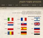 Open Zoomed Related Entry תרגומים משמר העמק