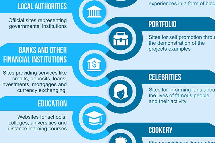 Drupal or WordPress: what kinds of businesses does each thumbnail
