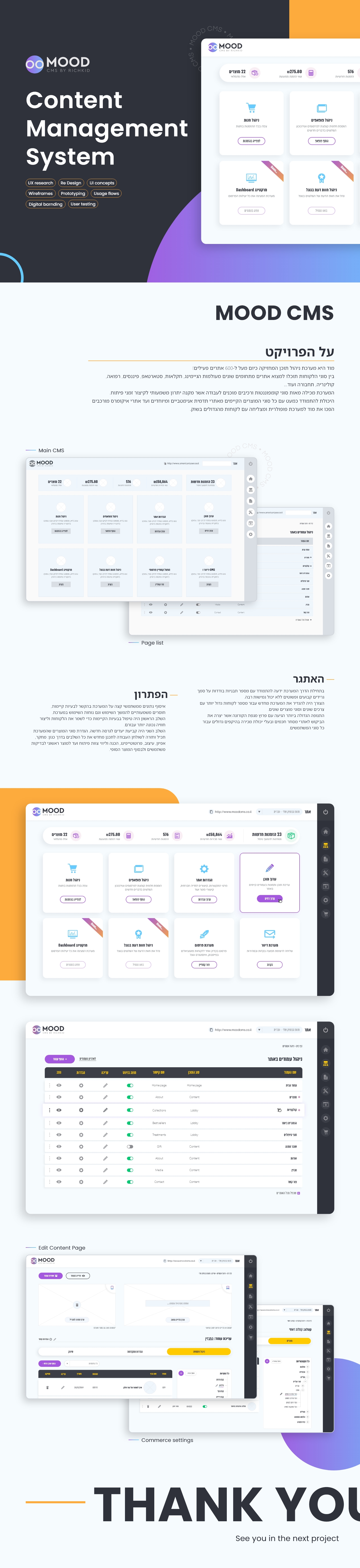Entry 271297 in Portfolio by Idan Zaur