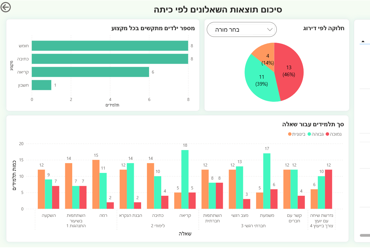 Entry 343476 in Portfolio by פתרונות פיתוח ודאטה לעסקים