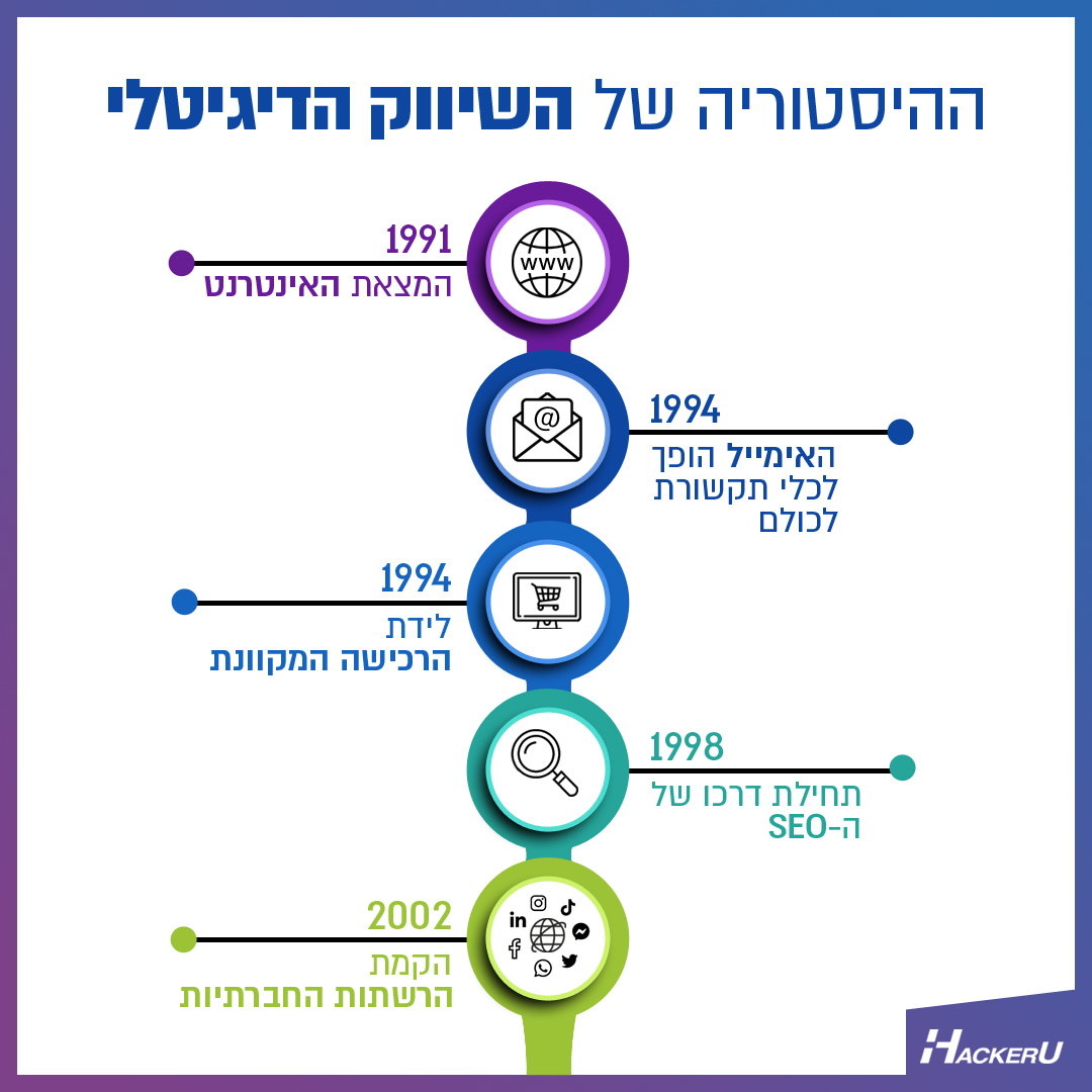 Entry 315169 in פוסטים לרשתות החברתיות by meravia