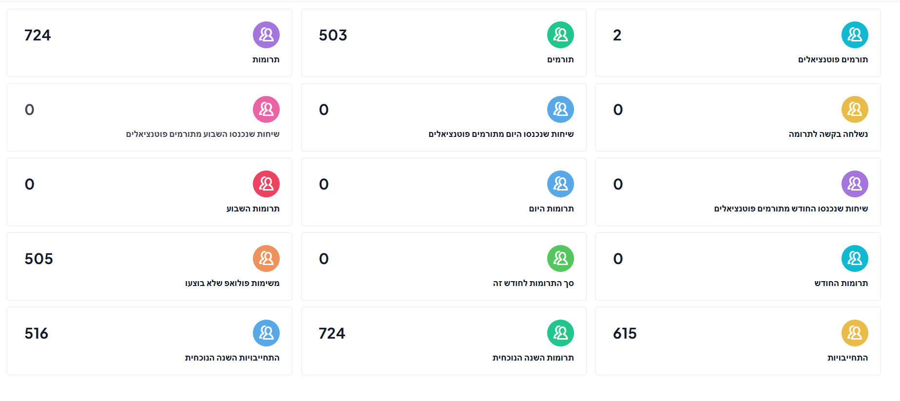 Entry 343974 in Portfolio by חגית מרקוביץ c.bot