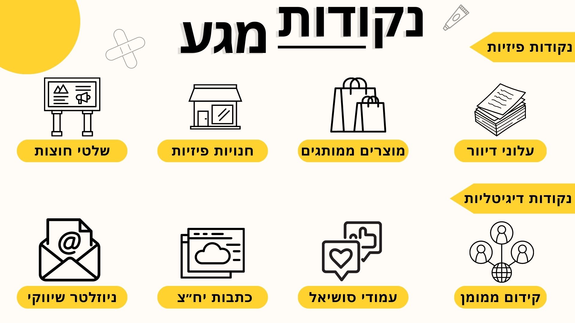 Entry 286921 in Portfolio by עיצוב | תוכן | שיווק |