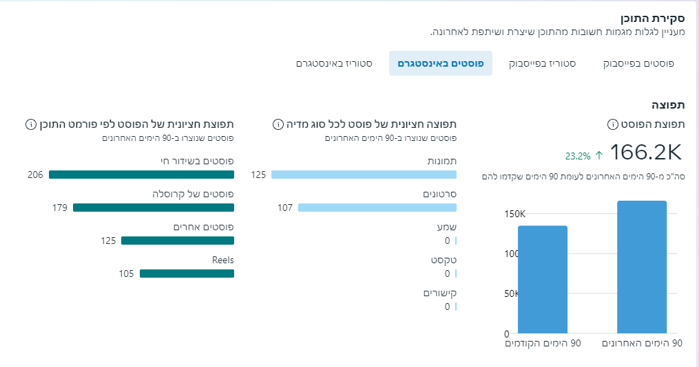 Entry 295831 in Portfolio by קפטן דיגיטל