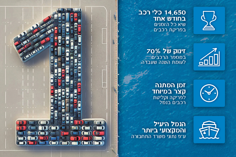 haifa port magazine thumbnail