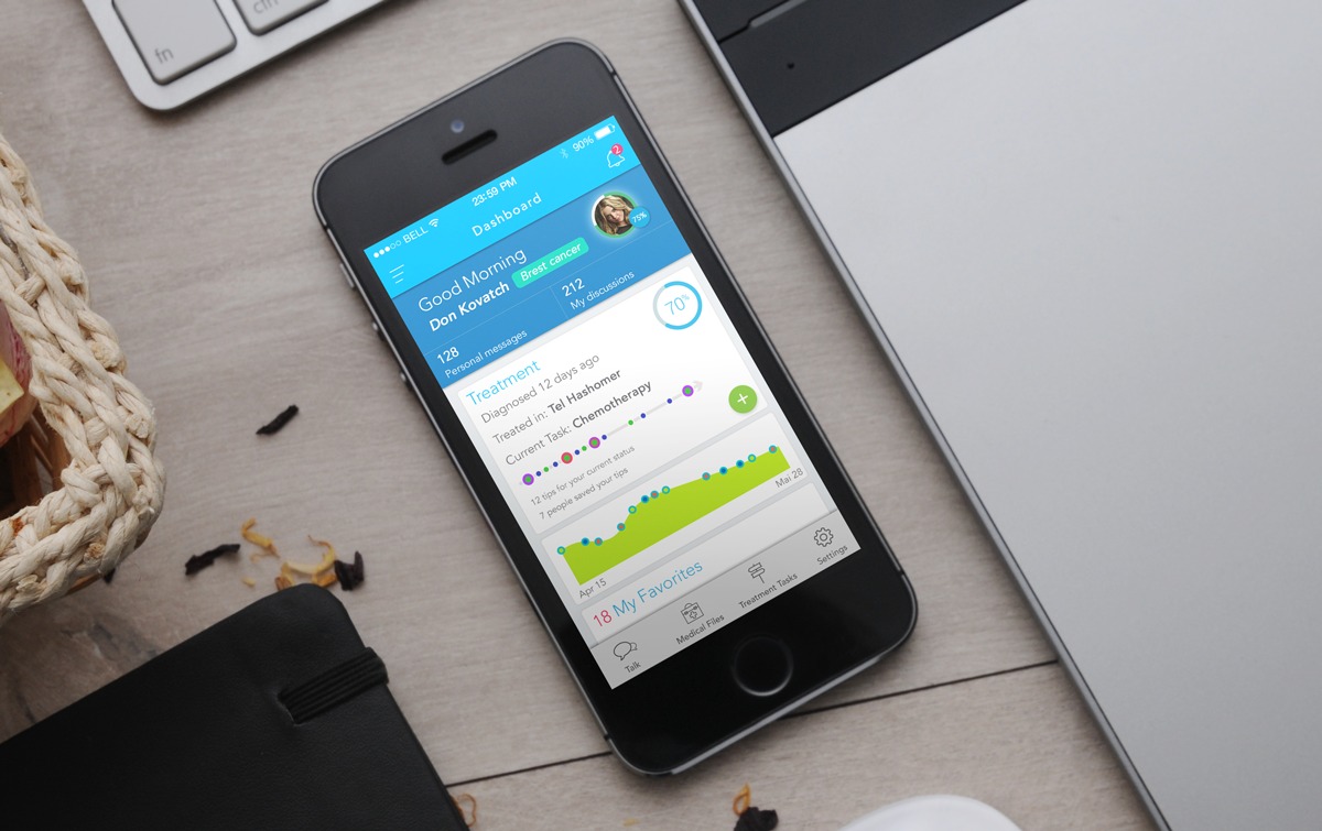 Entry 301160 in Mobile App Design by דרור כהן