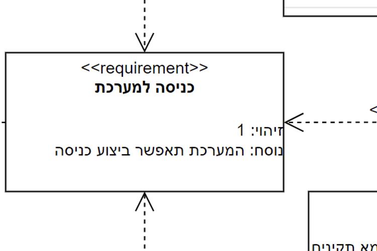 XPlace פרילנסרים | עבודה מהבית לפרילנסר ועבודות פרילנס לפרילנסרים