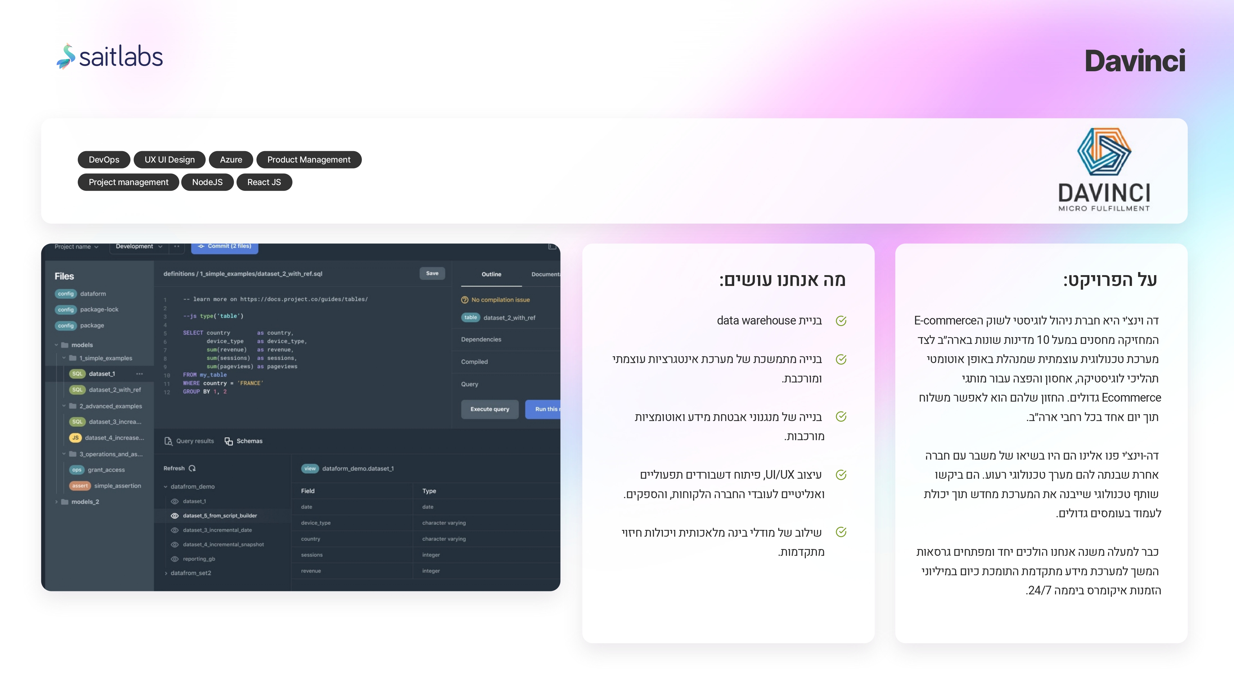 Entry 275823 in Portfolio by SaitLabs