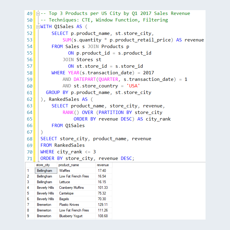 Entry 338876 in SQL by יהלי רוקאס