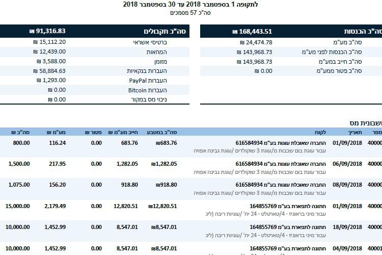 Open Zoomed Related Entry 25_cpa_report.PNG