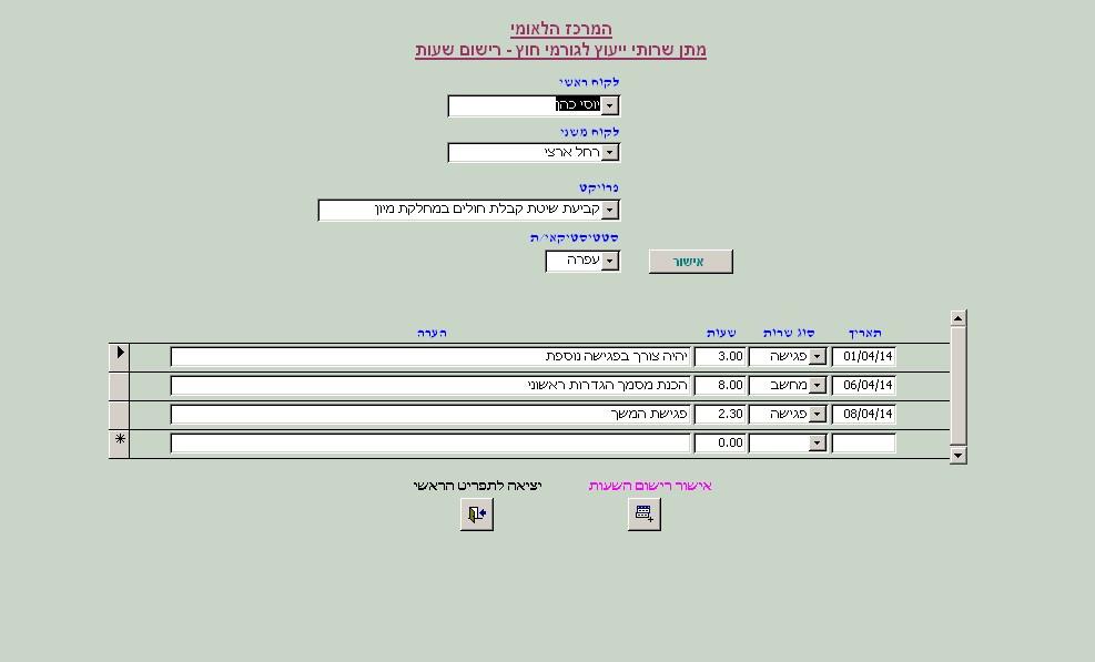 Entry 59276 in Portfolio by פטר וייס