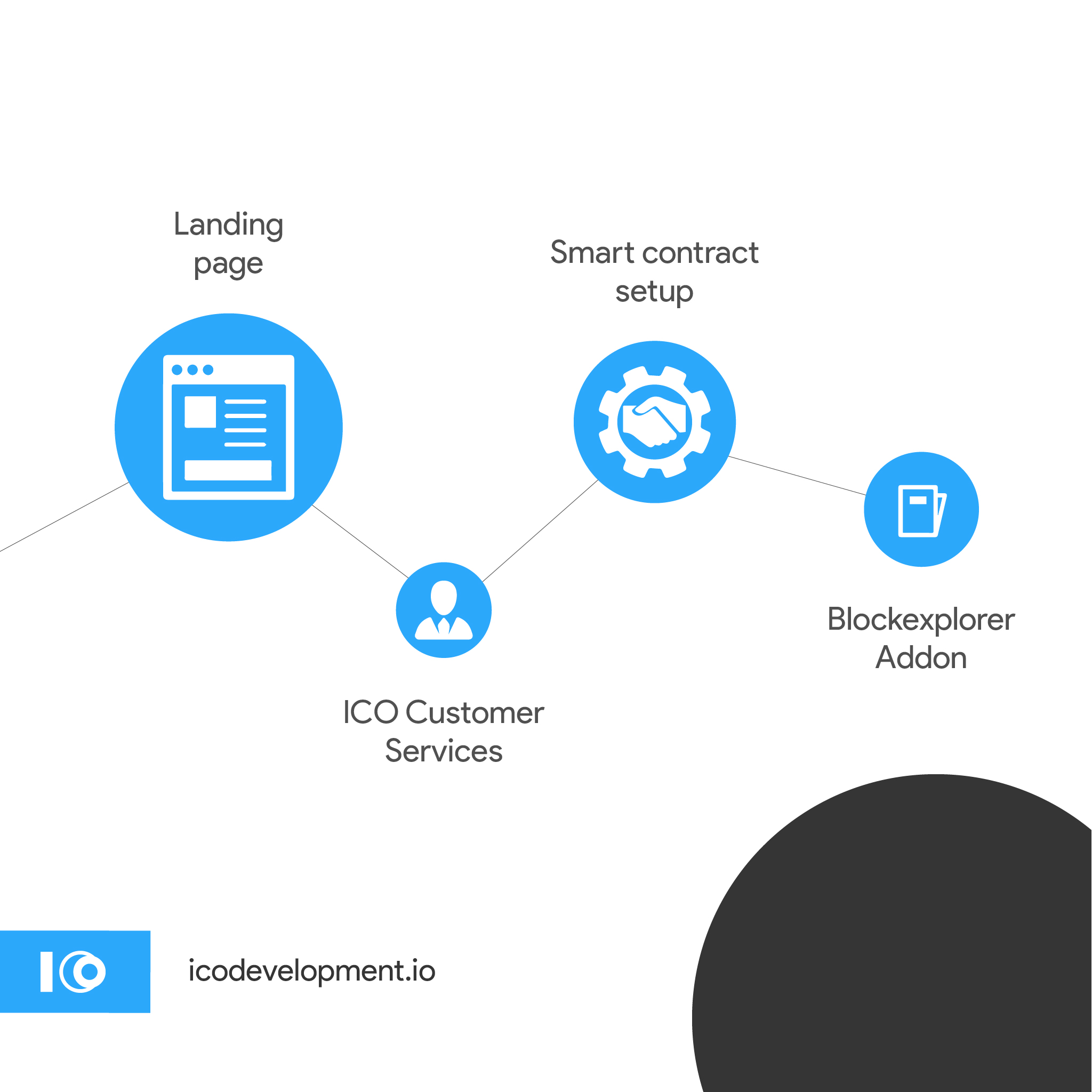 Entry 194780 in Portfolio by ICO Development
