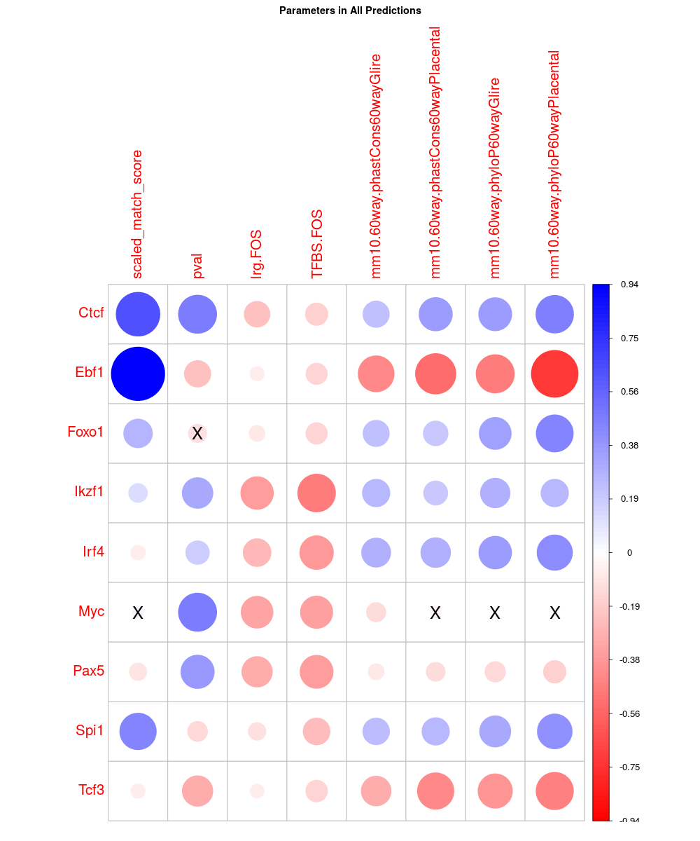 Entry 245860 in Portfolio by Silver data science