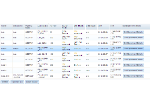 Open Zoomed Related Entry טבלת חיפוש ב google app e