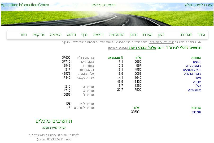 Entry 66560 in Portfolio by ישראל צברי
