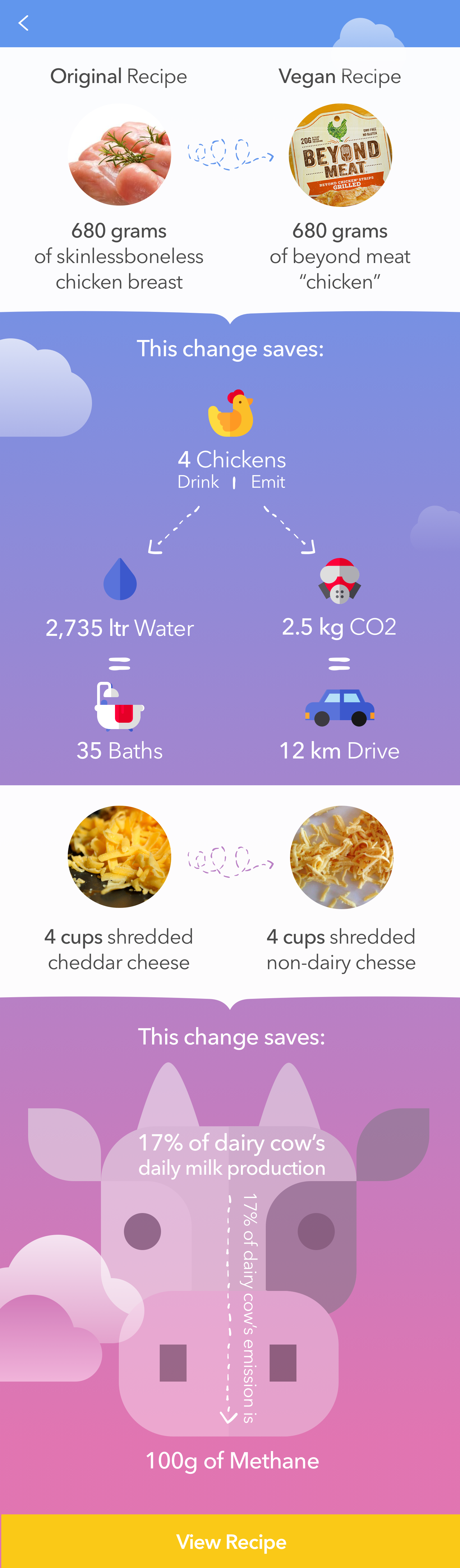 Entry 157269 in UI/UX by Chapi