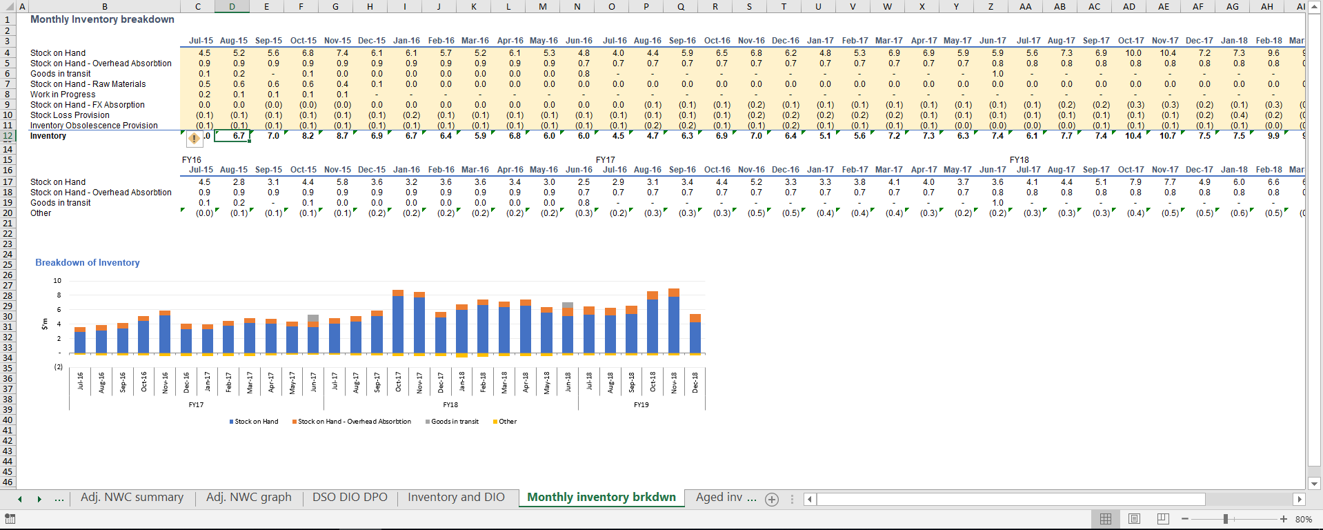 Entry 223125 in Balance Sheet Due Diligen by undefined