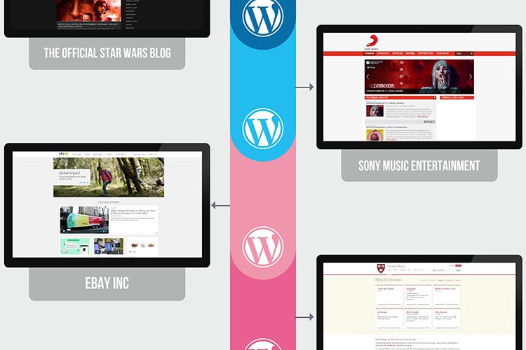 16 interesting WordPress website examples thumbnail