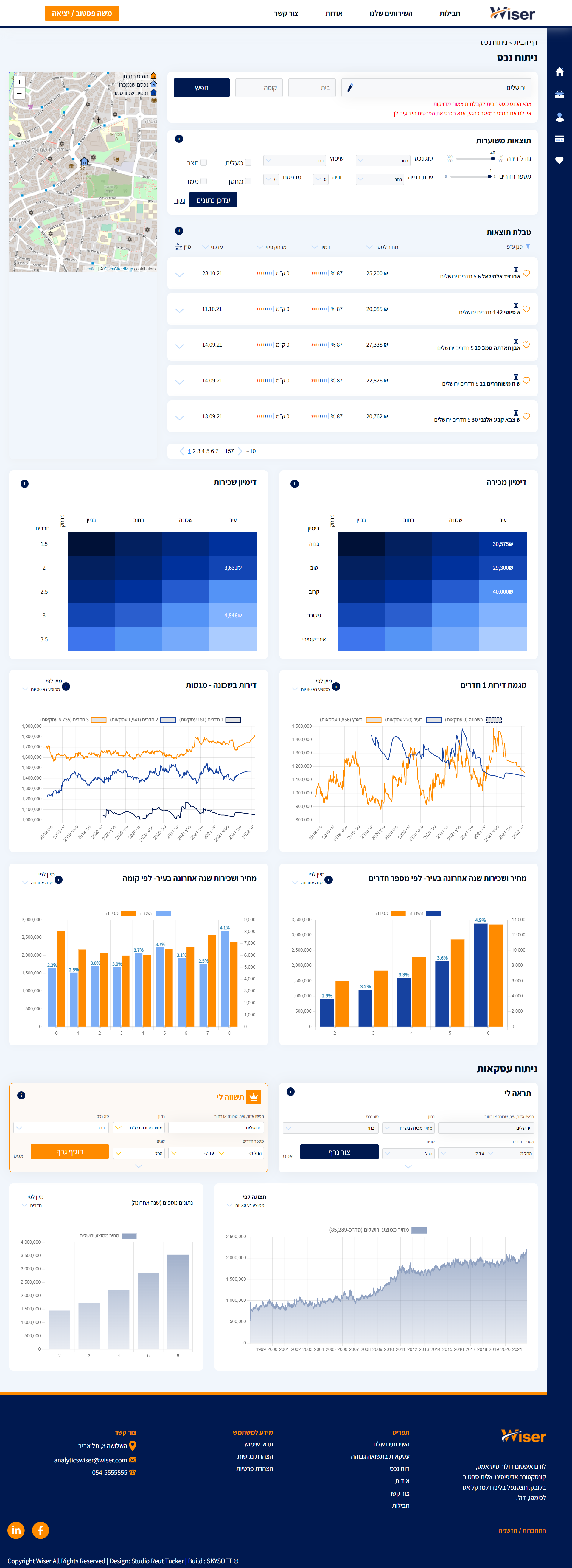 Entry 267330 in Portfolio by Proga-Software