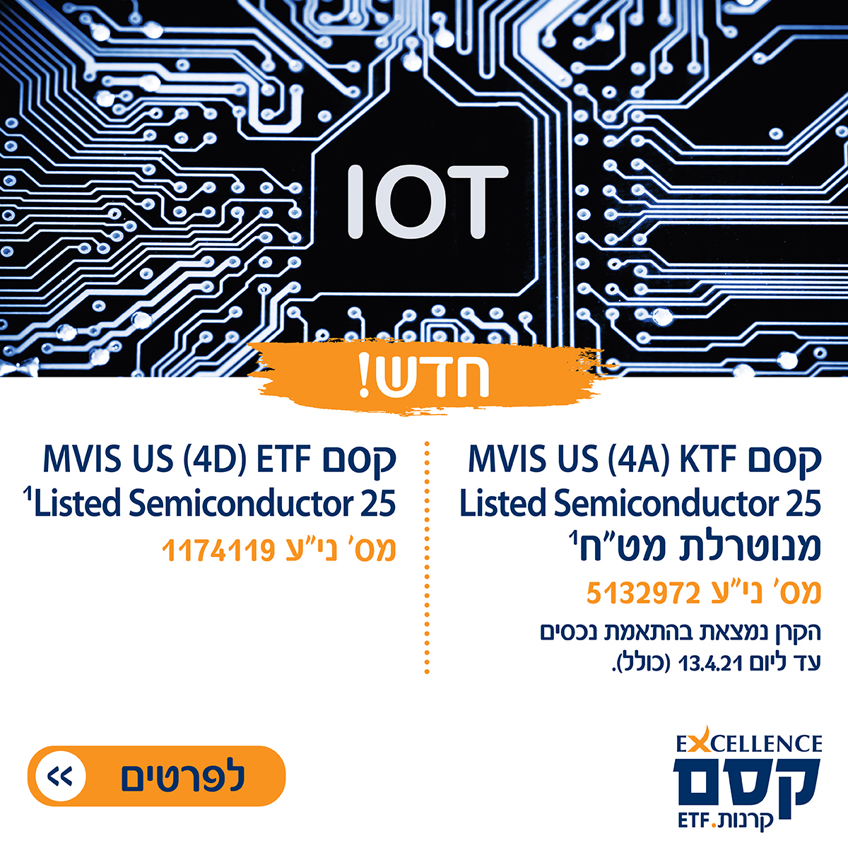 Entry 266557 in קסם קרנות. ETF - דיגיטל by NOA BERNSTEIN SEROR