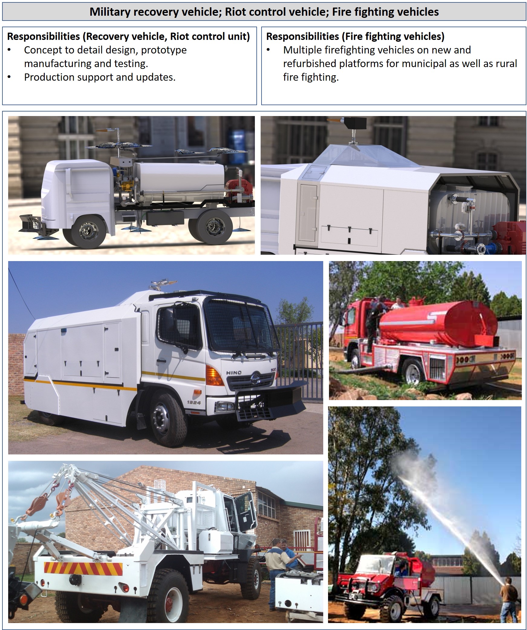 Entry 193063 in Portfolio by Riaan de Bruyn