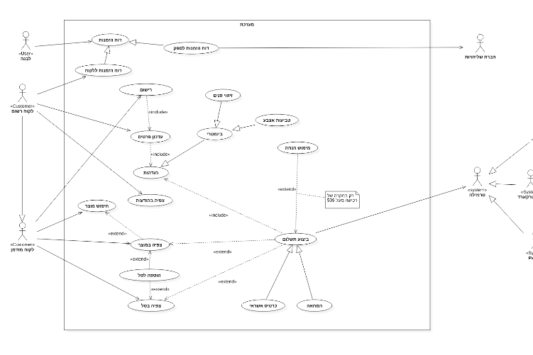 Open Zoomed Related Entry ניתוח UML