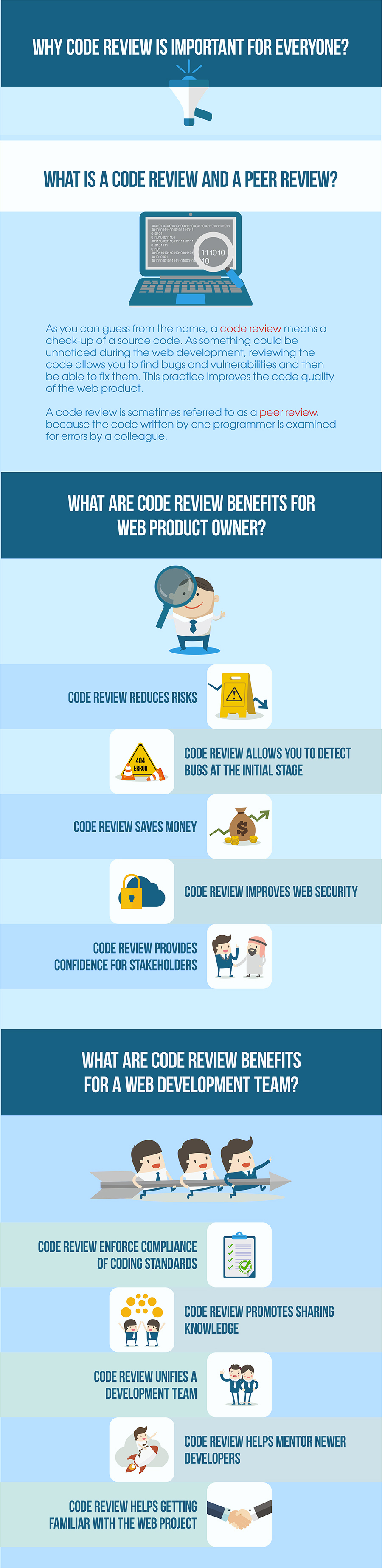 Entry 162310 in Code review: why it is important for all? by Wishdesk