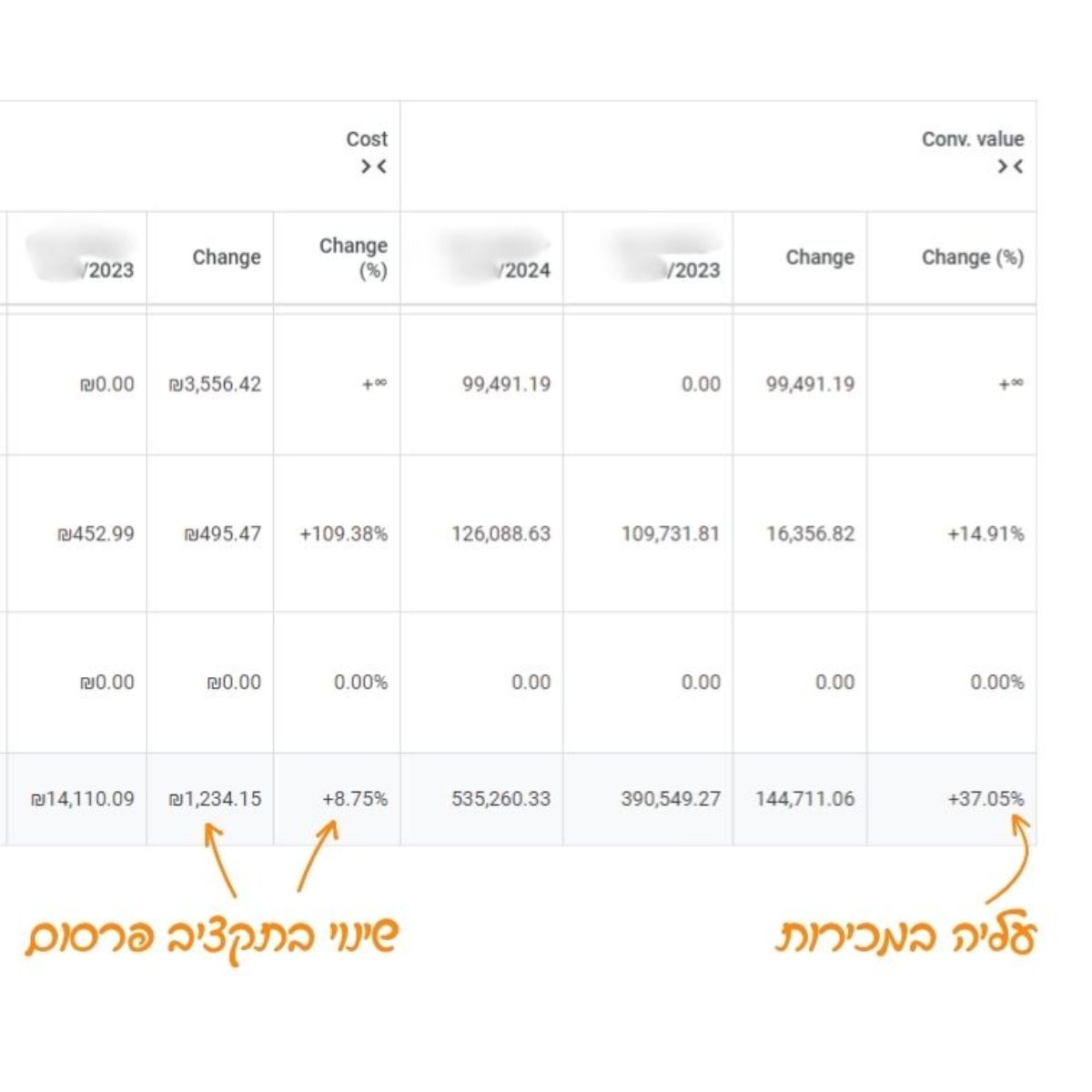Entry 316666 in קידום ממומן בגוגל by פרסום בגוגל אדס וביוטיוב ● ניהול קמפיינים מקצועי