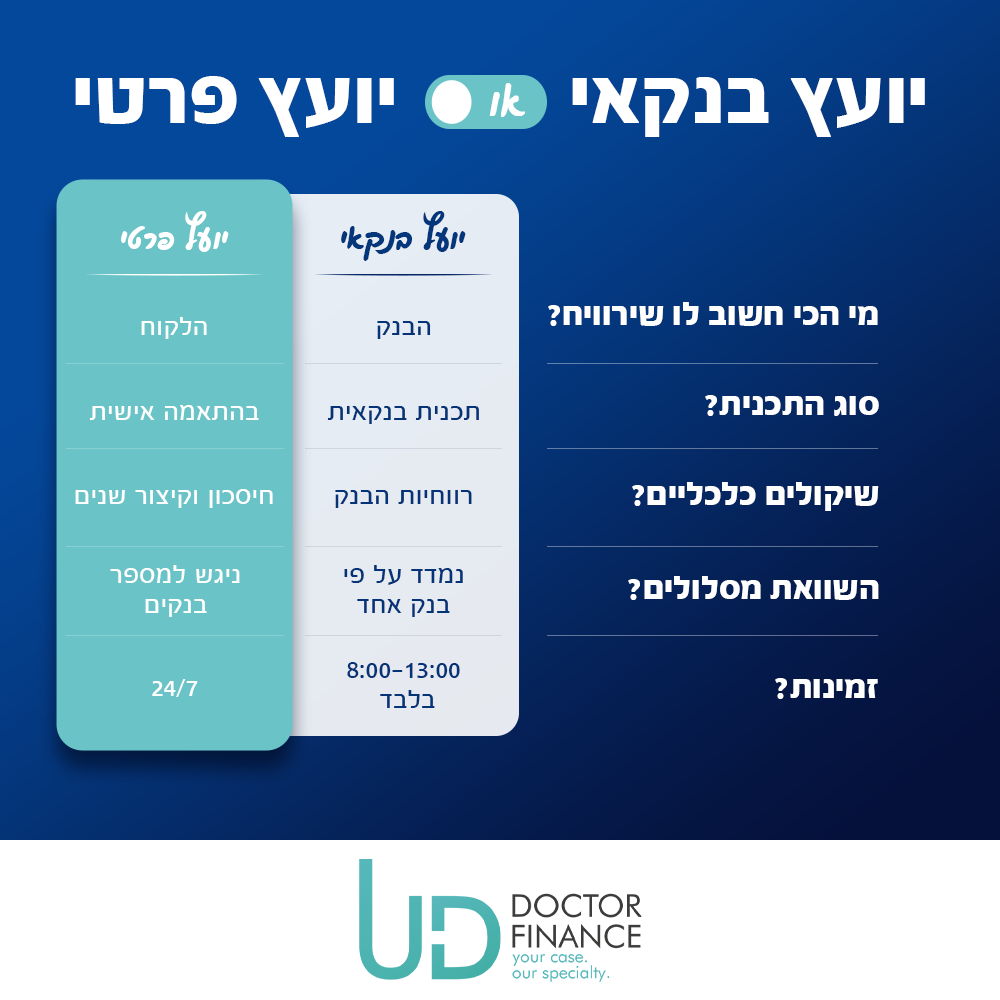 Entry 336035 in סושיאל by Studio Point