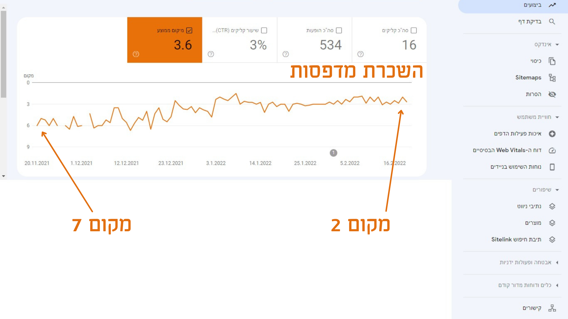 Entry 295946 in קידום אורגני SEO by קפטן דיגיטל