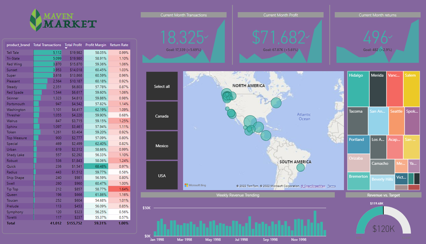 Entry 274052 in POWER BI by Sdatta