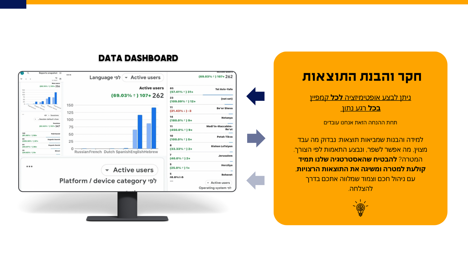 Entry 319190 in מצגת היכרות - YYY by YYY Branding & Social
