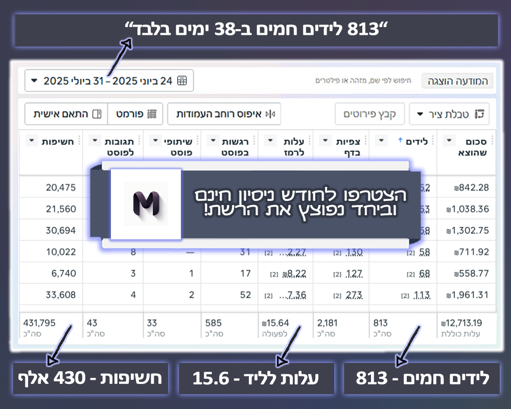 Entry 340340 in תיק עבודות 1 - לידים חמים 24/7 by מיכה מורדכי