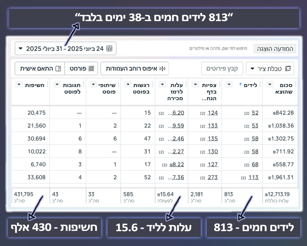 Entry 341083 in 1. לידים חמים 24/7 by מיכה מורדכי