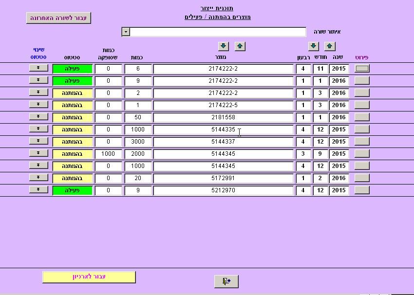 Entry 76708 in Portfolio by פטר וייס
